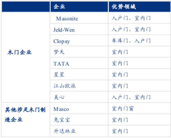 資料來源：公司官網(wǎng)、年報等公開信息